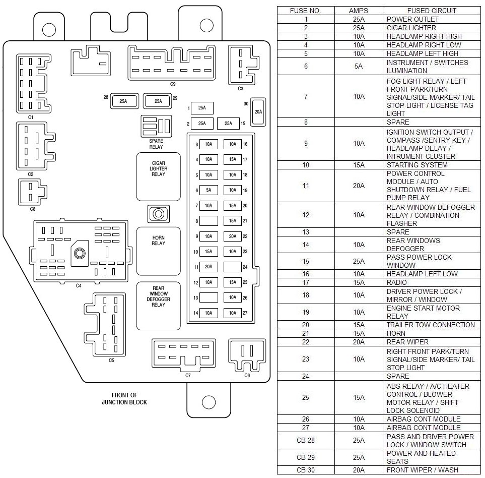 Jeep xj fuse panel diagram